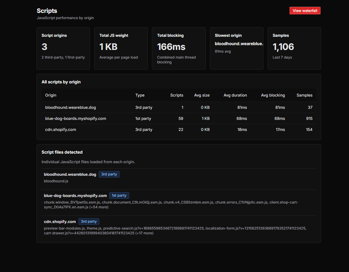 Scripts view showing JavaScript performance by origin